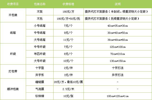 莱西市到南昌物流专线