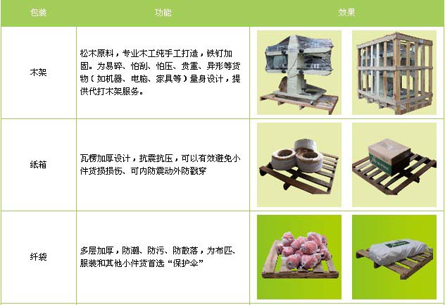 莱西市到南昌物流专线